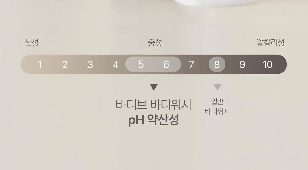 [대용량] 바디브 약산성 바디워시 [여드름기능성/등드름] 1000ml 3종 택1 상세페이지 9